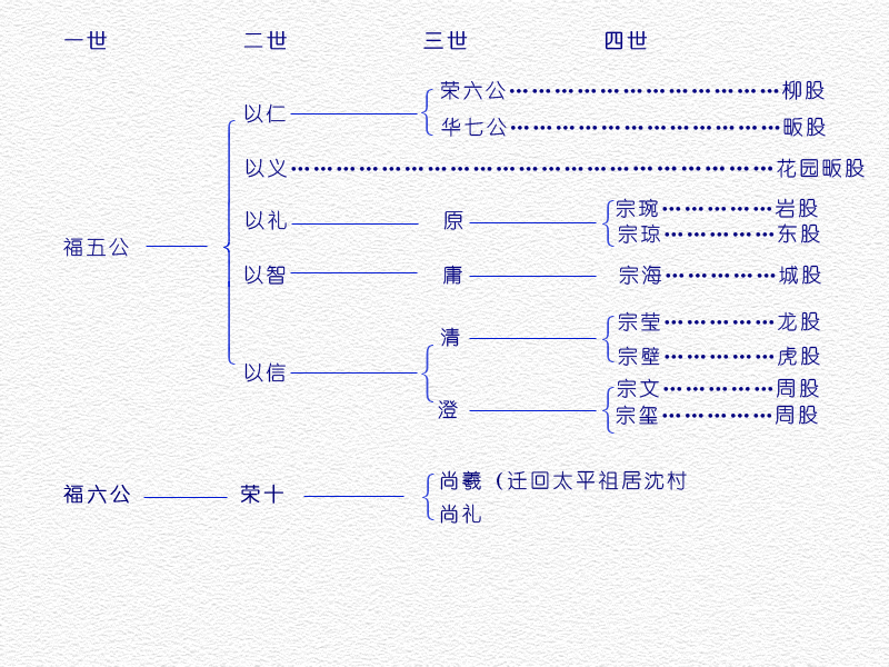 點擊瀏覽下一頁